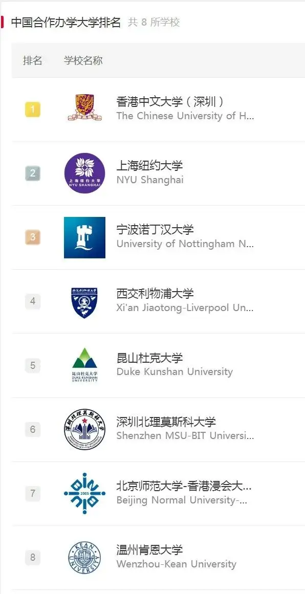 _海外院校毕业时间_全国高中海外大学升学排名