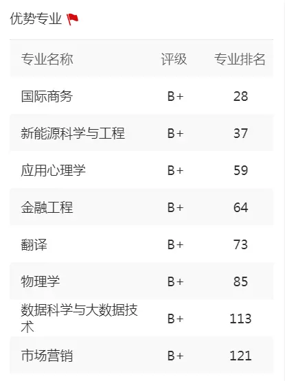 全国高中海外大学升学排名_海外院校毕业时间_