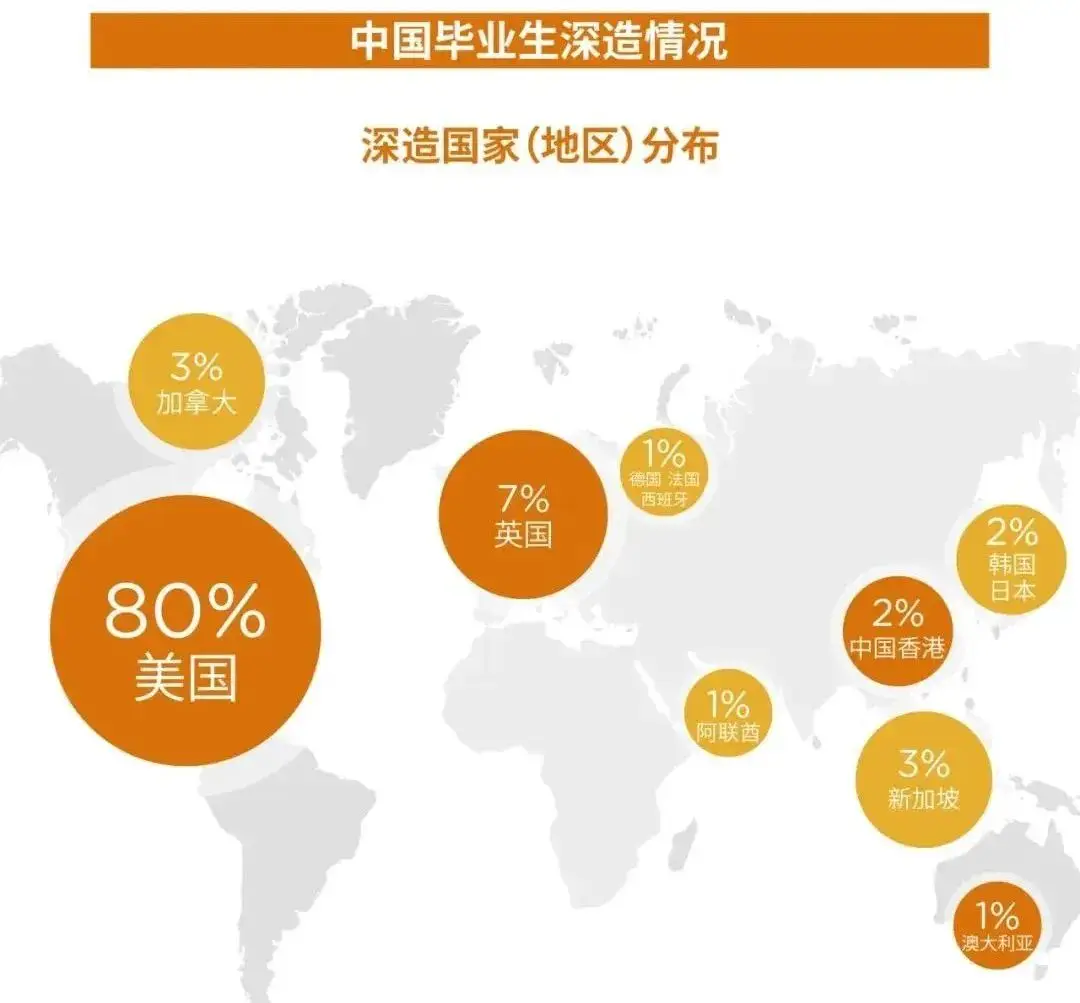 全国高中海外大学升学排名_海外院校毕业时间_
