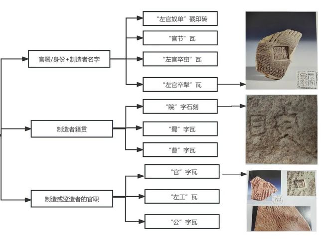 一个普通人，要怎么在历史上留下名字？