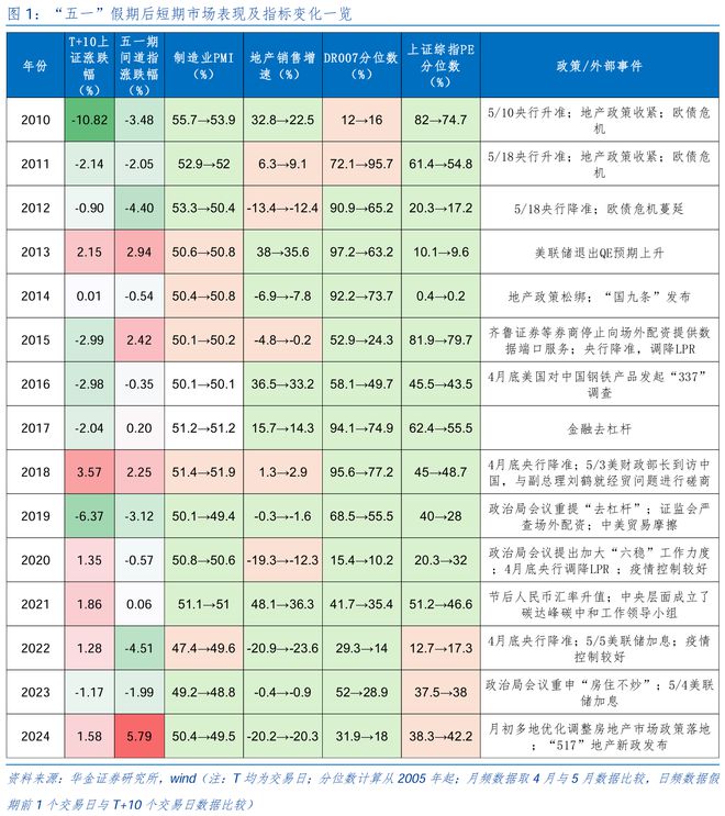 五一节后A股怎么走？以史为鉴这两大行业上涨概率更高，核心受益标的梳理