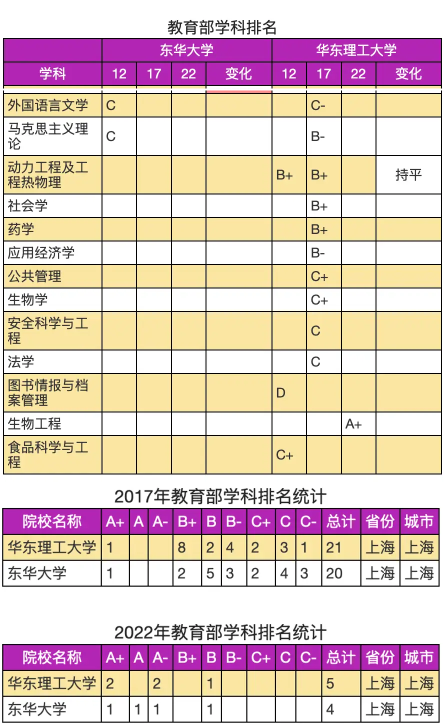 东华理工大学保护一志愿吗__东华华东理工