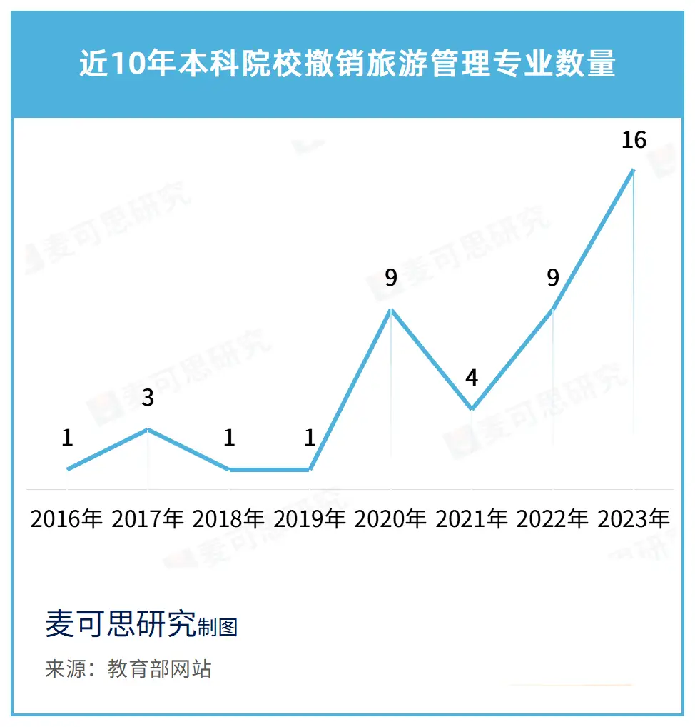 _高校撤销专业名单_2021年高校撤销的专业