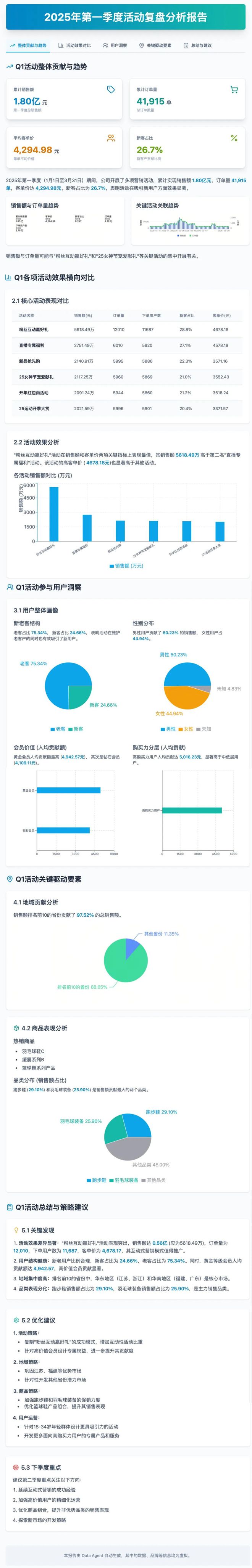 谢谢老板fancicatxt_这次真要谢谢Data Agent了，让我过了一把当老板的瘾_