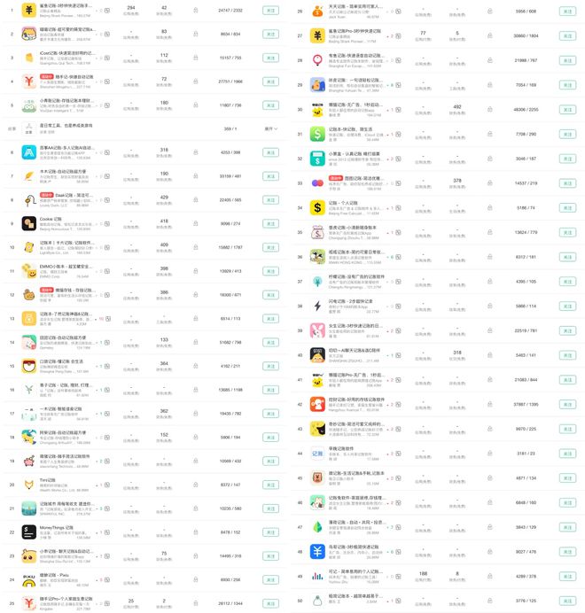 这次真要谢谢Data Agent了，让我过了一把当老板的瘾_谢谢老板fancicatxt_