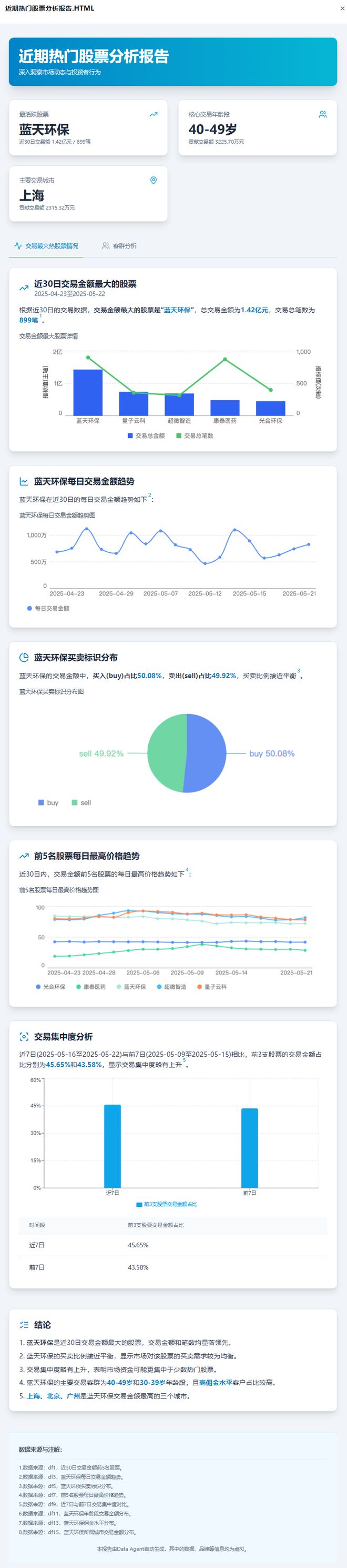 谢谢老板fancicatxt_这次真要谢谢Data Agent了，让我过了一把当老板的瘾_