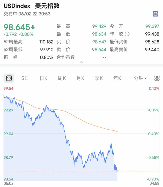 深夜，利空！直线跳水！__深夜，利空！直线跳水！