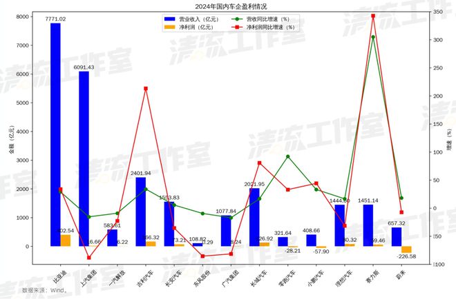 清流|中国车企到底有没有“恒大”？