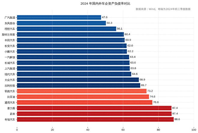 清流|中国车企到底有没有“恒大”？
