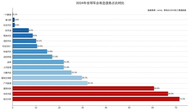 清流|中国车企到底有没有“恒大”？