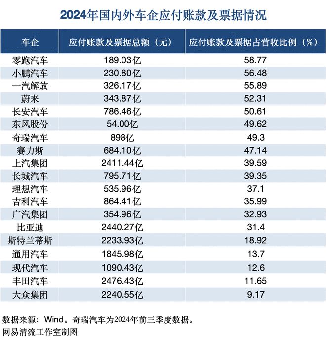 清流|中国车企到底有没有“恒大”？