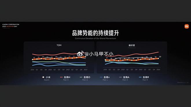 荣耀是小米_荣耀的销量高还是小米的销量高_