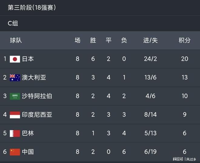 国足赢球出局_国足赢球最大比分_
