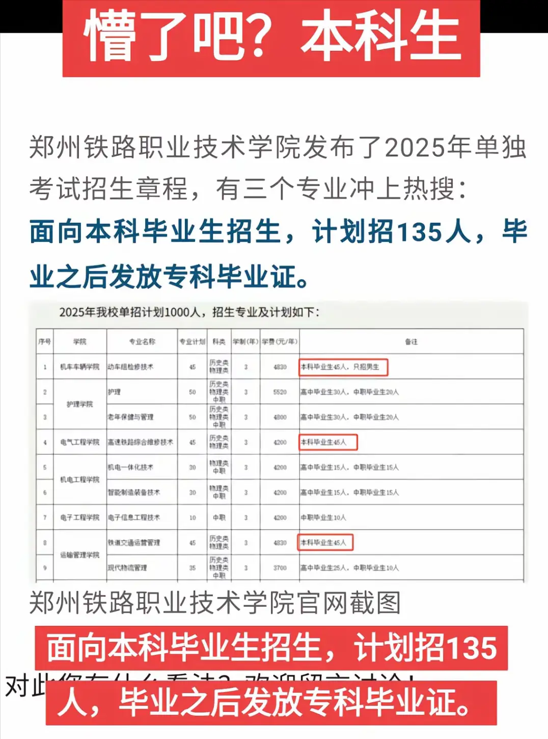 懵了吧？本科生争读专科，郑州这所专科院校让本科生“自降段位”