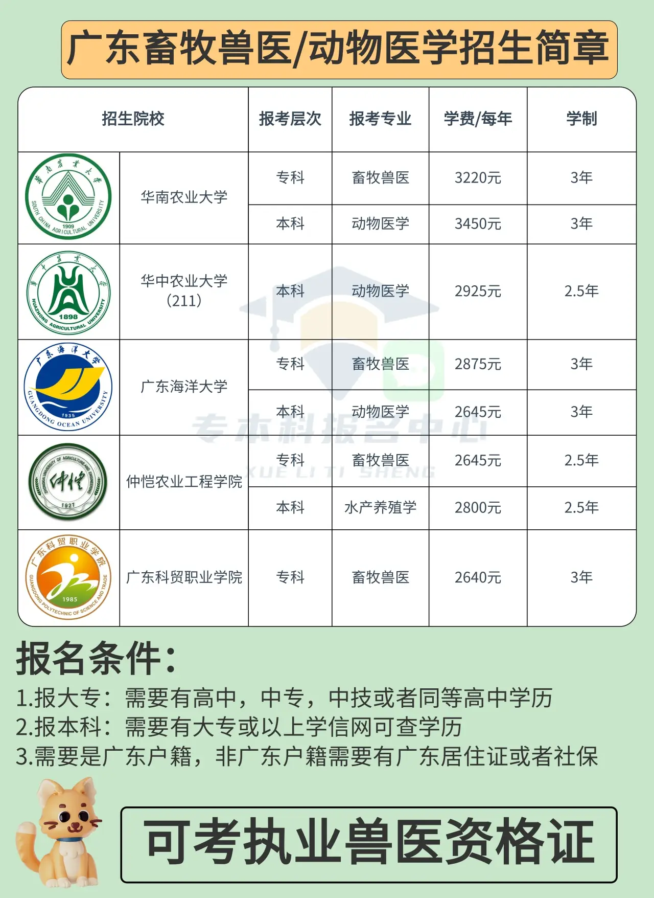 成人高考兽医学__成人高考怎么报考兽医学校