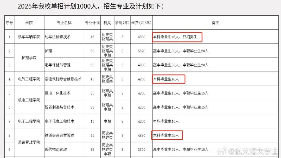 大专工作了之后想考本科_专科生找到好工作该不该升本_