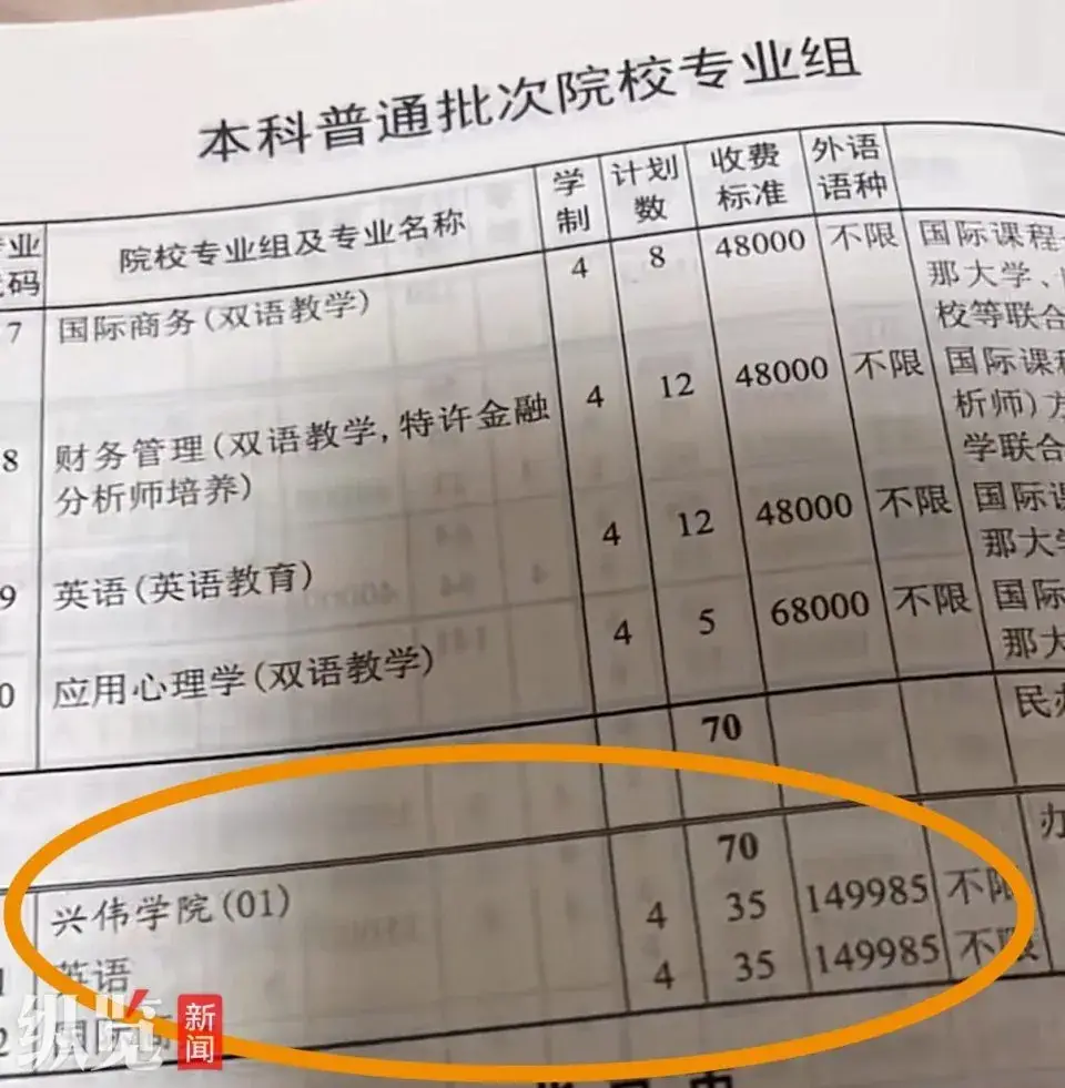 上海一大学学费每人每学年14.9万多元，校招生办：不盈利，我们还得补贴