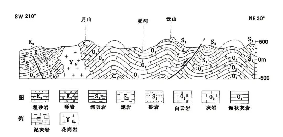 高考地理地质构造题目__地质剖面图反映的内容有哪些