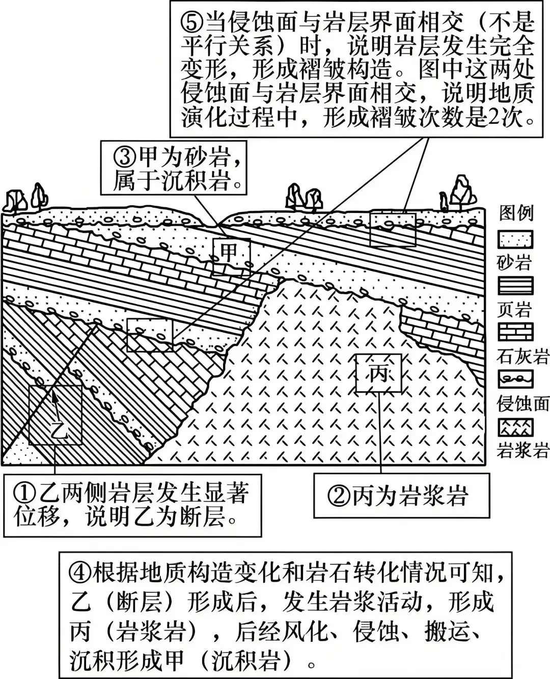 高考地理地质构造题目_地质剖面图反映的内容有哪些_