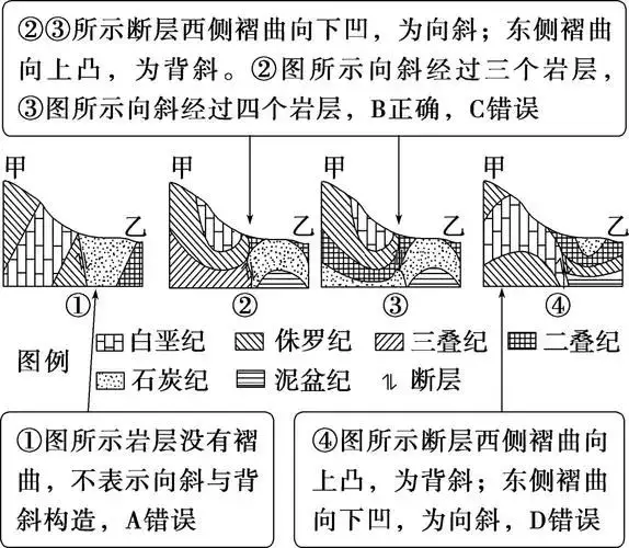 _高考地理地质构造题目_地质剖面图反映的内容有哪些