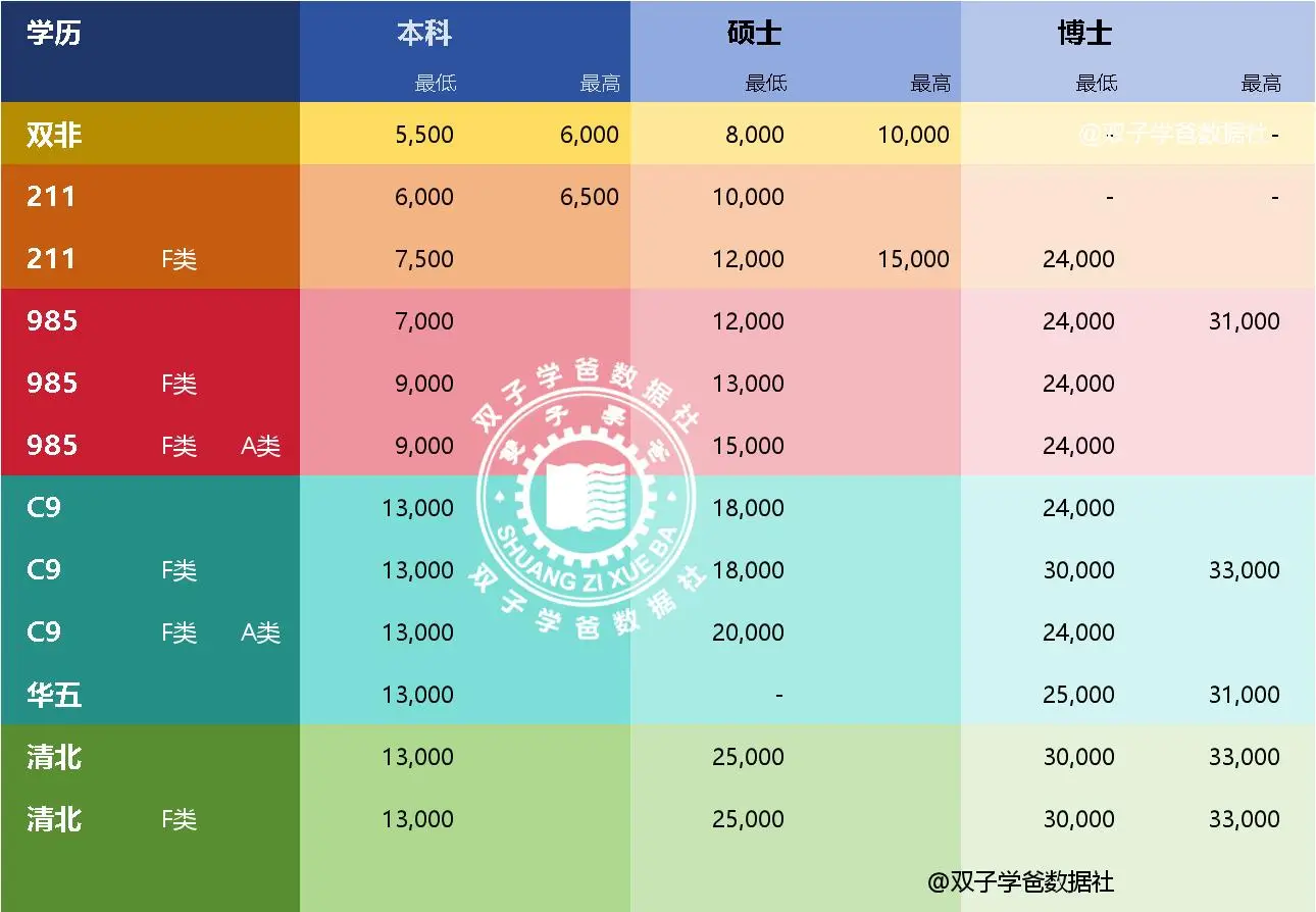 “逆向考研”，就是学历贬值！不信来看看招聘薪资你会损失多少_“逆向考研”，就是学历贬值！不信来看看招聘薪资你会损失多少_