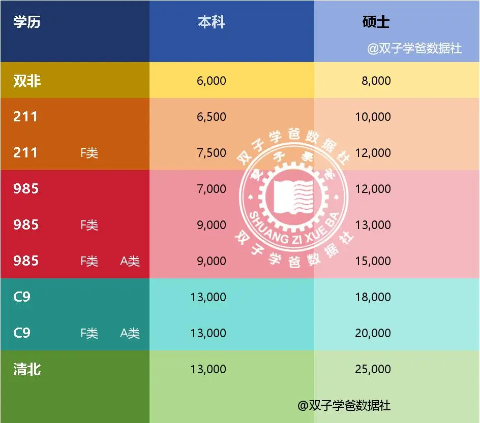 “逆向考研”，就是学历贬值！不信来看看招聘薪资你会损失多少__“逆向考研”，就是学历贬值！不信来看看招聘薪资你会损失多少