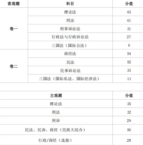 _法学过了司法考试之后好就业吗_法学专业过法考