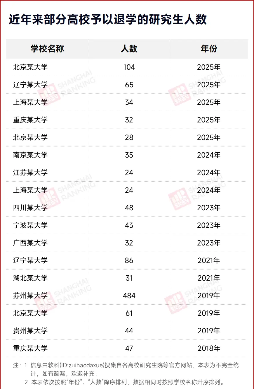 研究生退学会公示吗__研一下退学