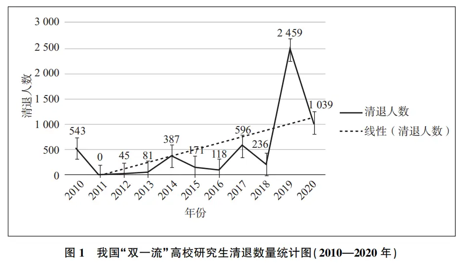 研究生退学会公示吗__研一下退学