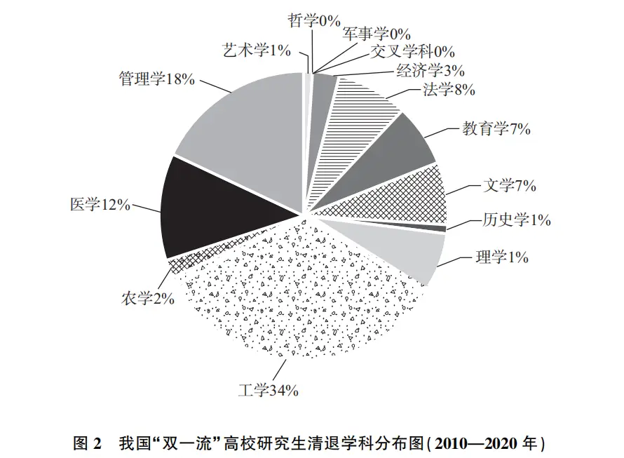 _研究生退学会公示吗_研一下退学