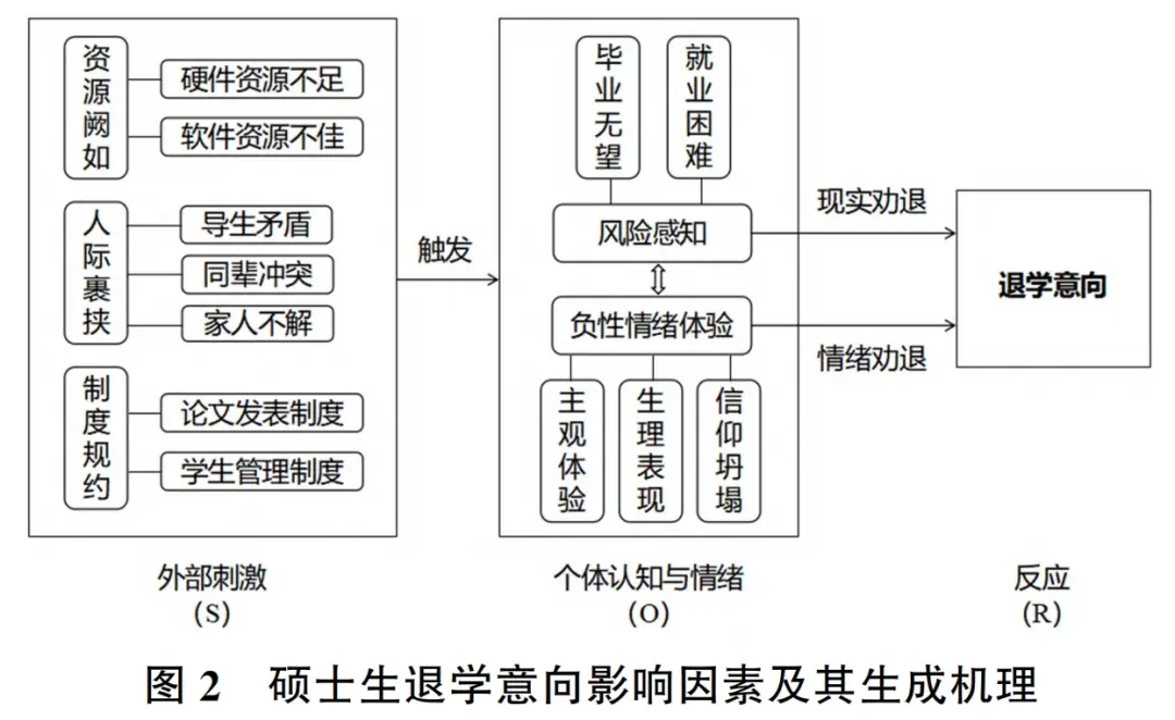 研一下退学_研究生退学会公示吗_