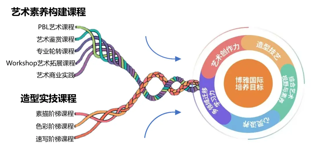 上海注册公司ok选高羽速度快_上海哪个高铁站离同济大学近_