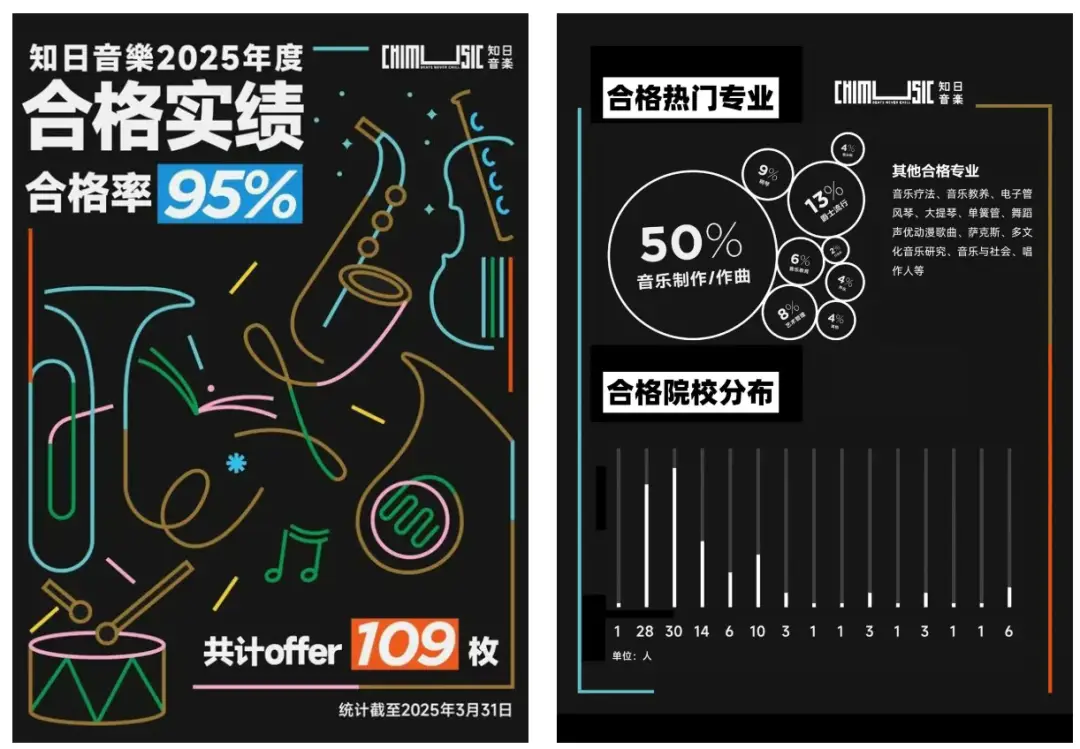 _上海哪个高铁站离同济大学近_上海注册公司ok选高羽速度快