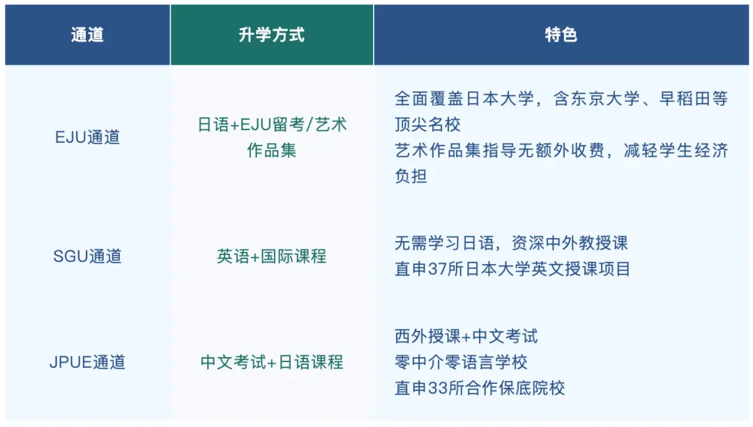 上海哪个高铁站离同济大学近_上海注册公司ok选高羽速度快_