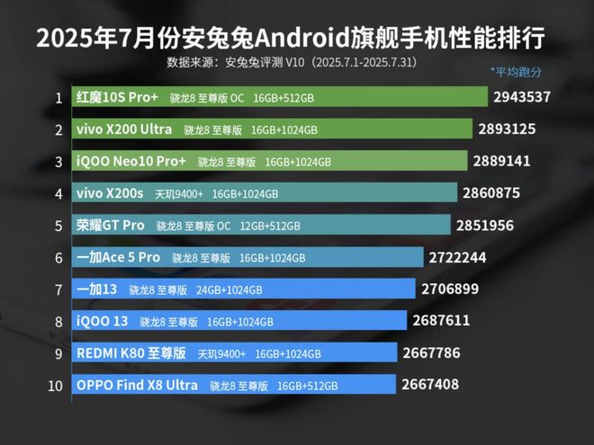 _旗舰骁龙和高通骁龙_骁龙旗舰手机