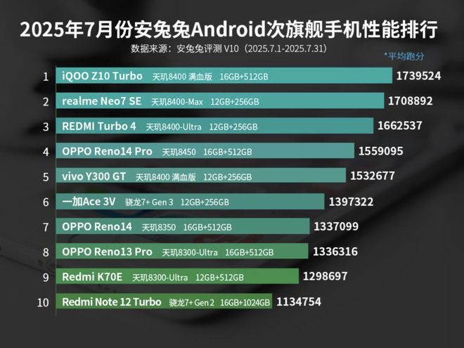 旗舰骁龙和高通骁龙__骁龙旗舰手机