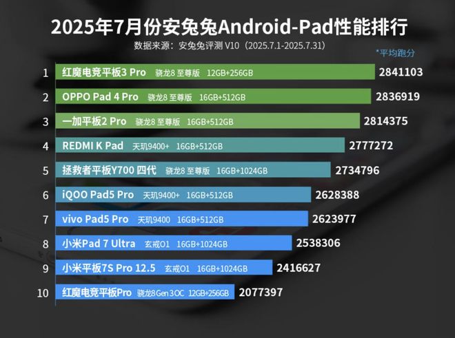 旗舰骁龙和高通骁龙__骁龙旗舰手机