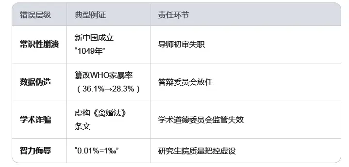 邢灵敏：武汉大学学术不端，个案背后的制度审视高校公信力危机__邢灵敏：武汉大学学术不端，个案背后的制度审视高校公信力危机