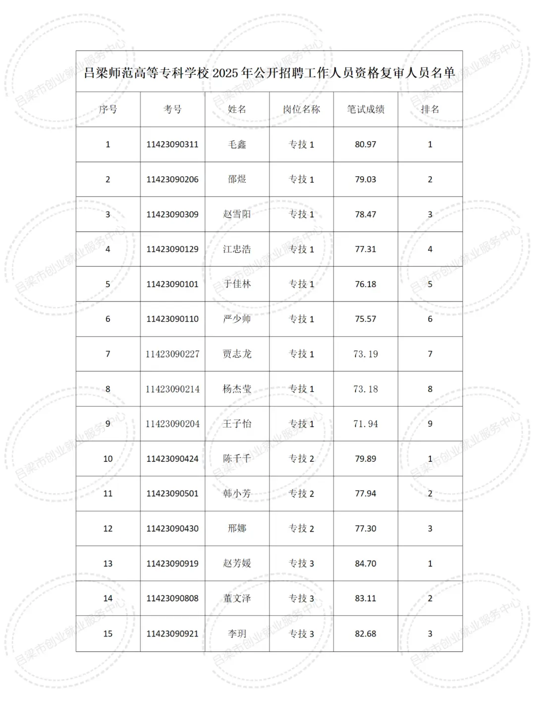 吕梁师范高等专科学校公开招聘教师资格复审公告