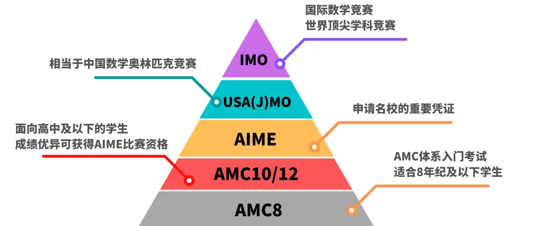 _2021年竞赛考试_历届竞赛真题解析