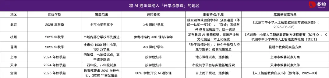 个性化阅读走进情趣课堂__走进美国课堂