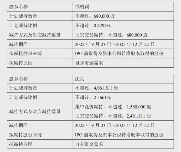 股票套现100亿__股票套现对股市有什么影响