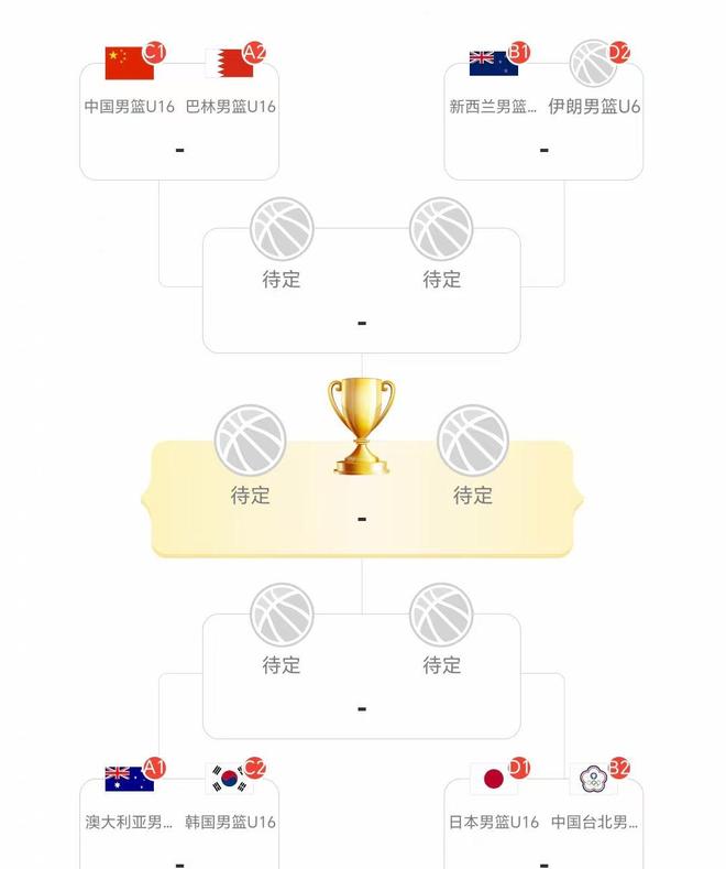 _澳大利亚篮球决赛打几场_澳大利亚男篮夺冠