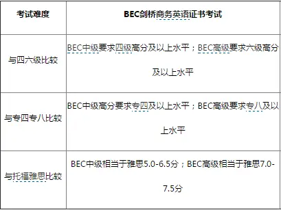 考满分雅思计时器__雅思7分和bec高级哪个难