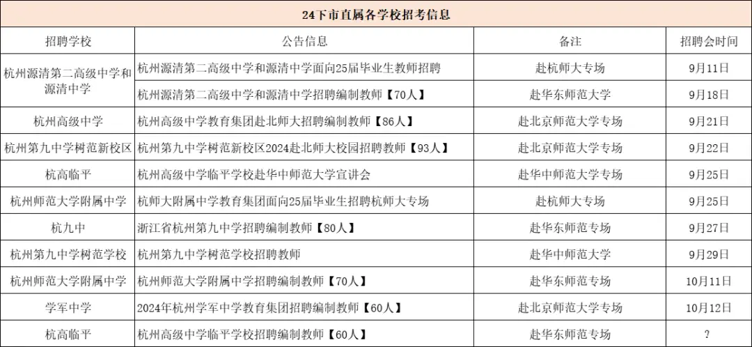 突发！杭州提前批信号来了！市直属学校将会给大家带来哪些惊喜？__突发！杭州提前批信号来了！市直属学校将会给大家带来哪些惊喜？
