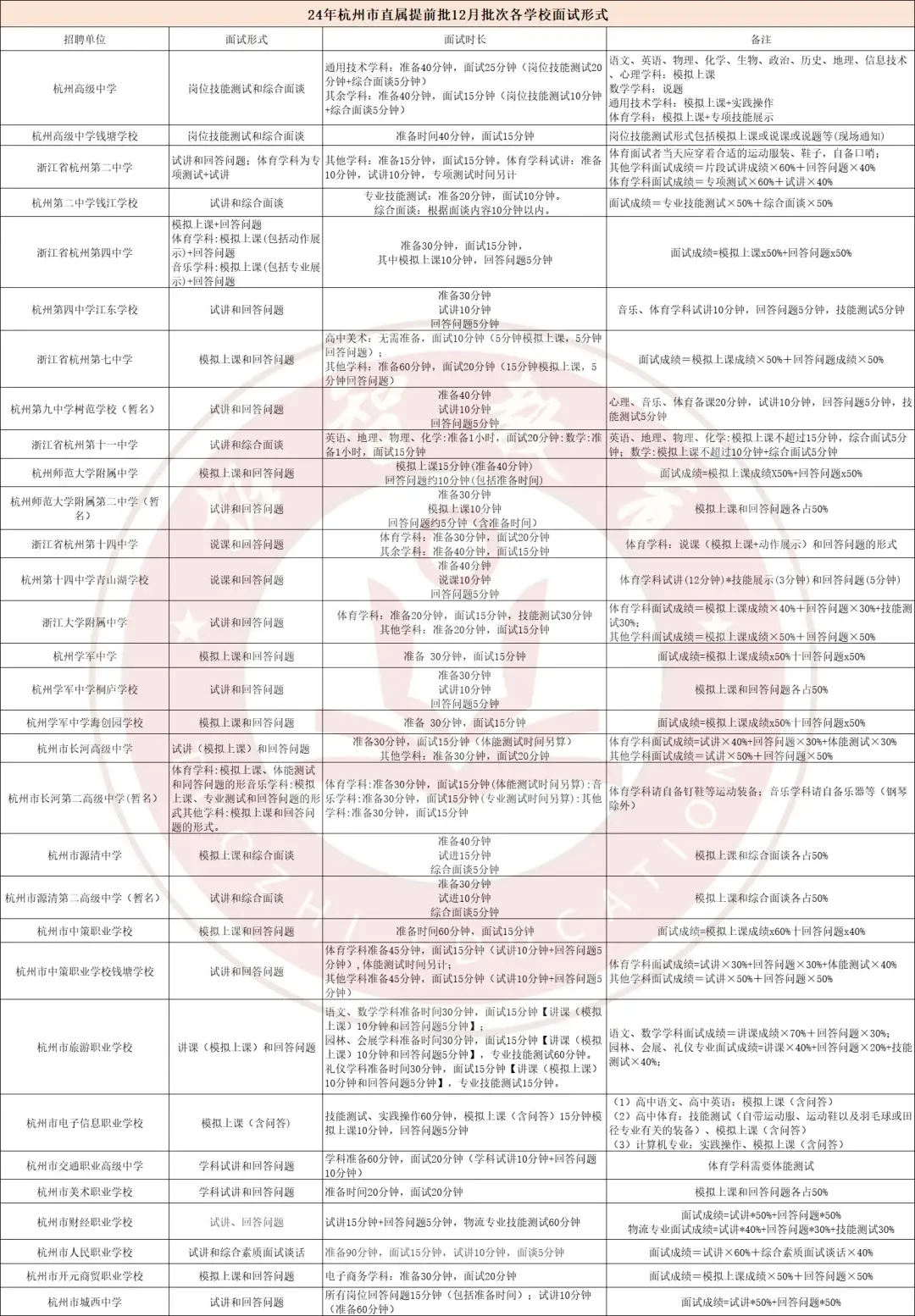 突发！杭州提前批信号来了！市直属学校将会给大家带来哪些惊喜？_突发！杭州提前批信号来了！市直属学校将会给大家带来哪些惊喜？_