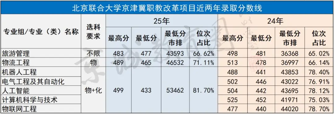 _留京“最后的倔强”！10个北京娃1个能上！市属“兜底校”释放重大利好_留京“最后的倔强”！10个北京娃1个能上！市属“兜底校”释放重大利好