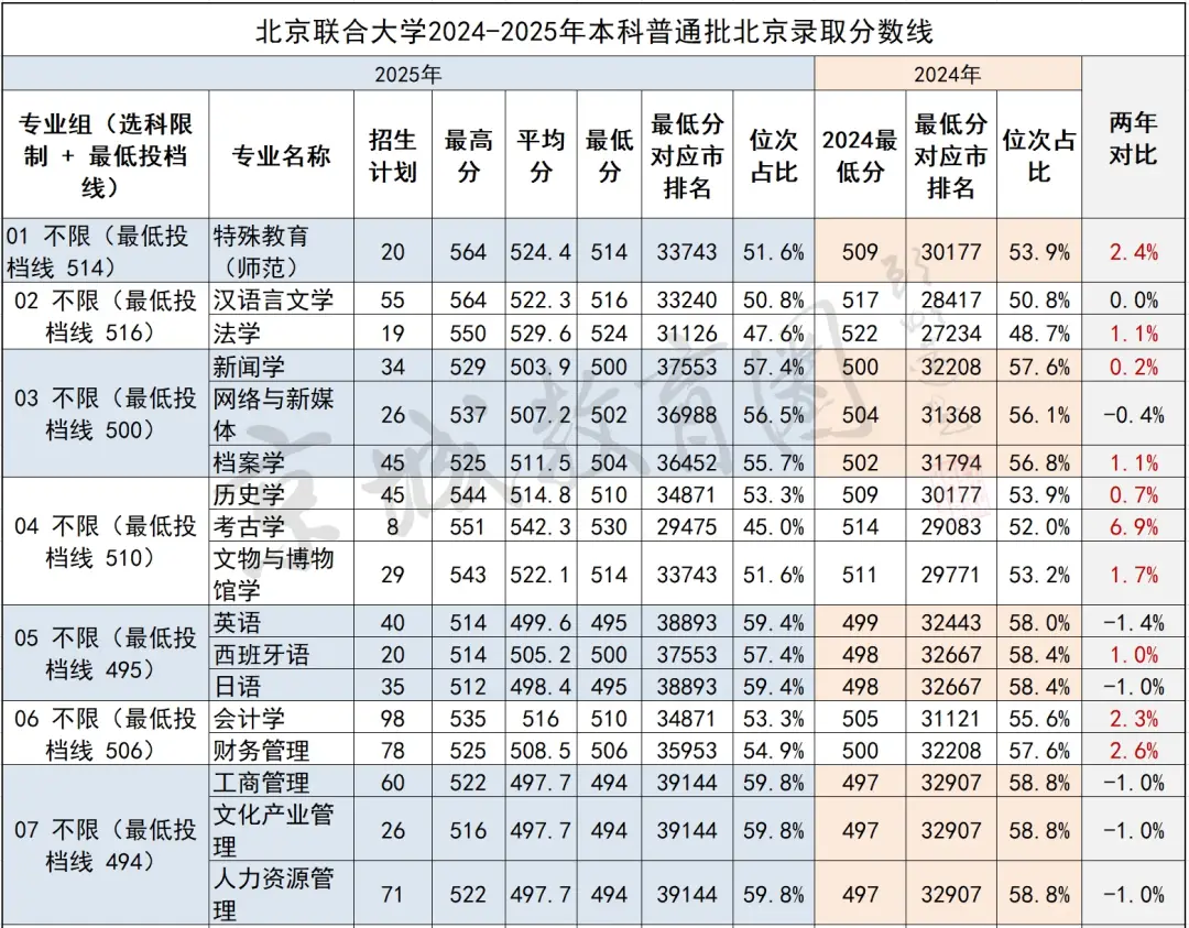 _留京“最后的倔强”！10个北京娃1个能上！市属“兜底校”释放重大利好_留京“最后的倔强”！10个北京娃1个能上！市属“兜底校”释放重大利好