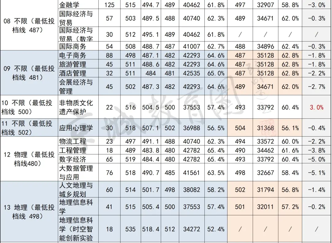 留京“最后的倔强”！10个北京娃1个能上！市属“兜底校”释放重大利好__留京“最后的倔强”！10个北京娃1个能上！市属“兜底校”释放重大利好