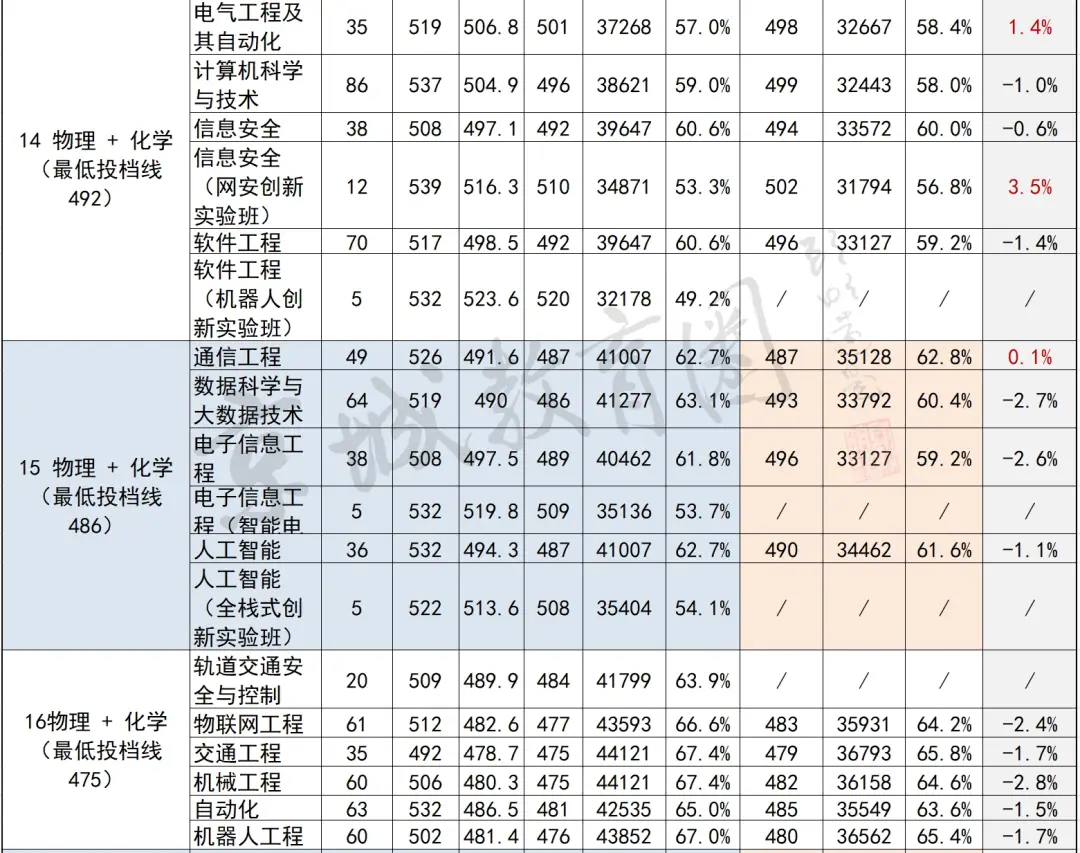 留京“最后的倔强”！10个北京娃1个能上！市属“兜底校”释放重大利好__留京“最后的倔强”！10个北京娃1个能上！市属“兜底校”释放重大利好